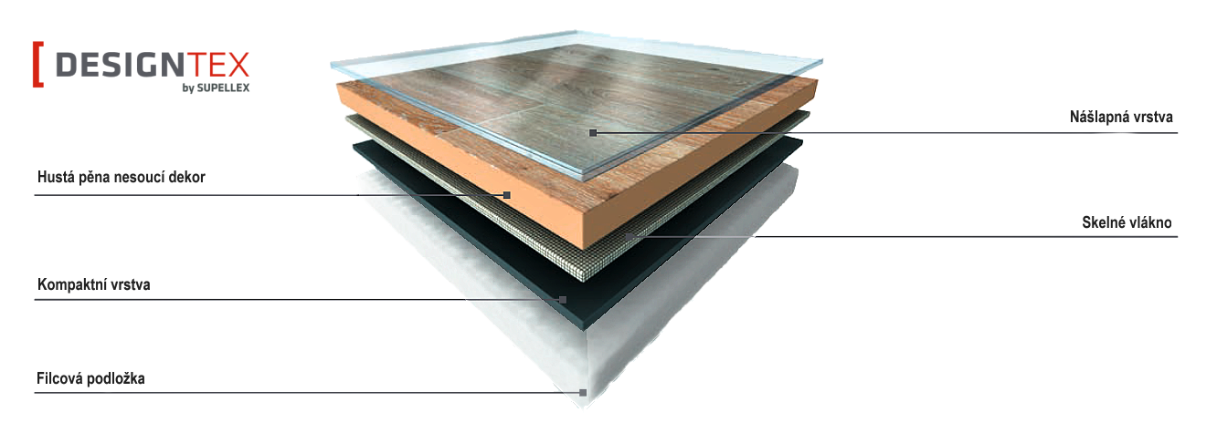 PVC podlaha Gerflor DesignTex Como Arctic, šíře 3 m