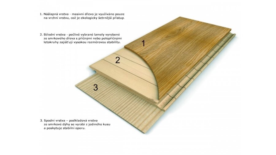 Dřevěná podlaha Designwood Dub Animoso – prkno 2V, lak Live Matt