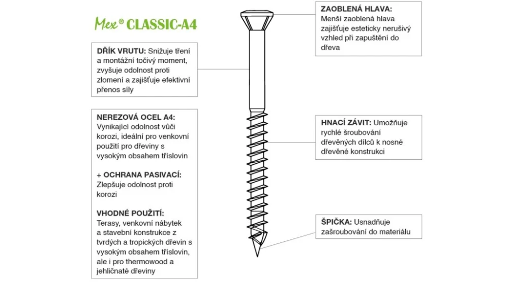 Nerezový vrut Mex Classic A4 – 200 ks