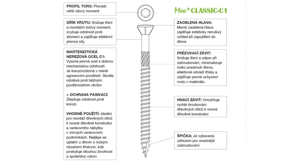 Nerezový vrut Mex Classic C1– 200 ks